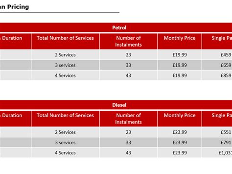 what does a nissan service plan include